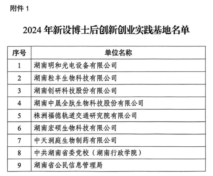 湖南創(chuàng)研科技股份有限公司獲批設(shè)立博士后創(chuàng)新創(chuàng)業(yè)實(shí)踐基地