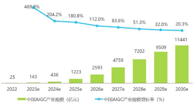 玄武云入選「中國(guó)生成式AI創(chuàng)新企業(yè)系列榜單」